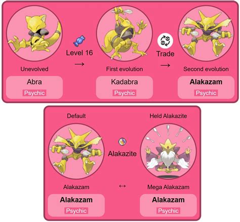 alakazam weakness.